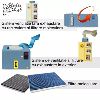sistem_ventilatie_filtrare_chimicale