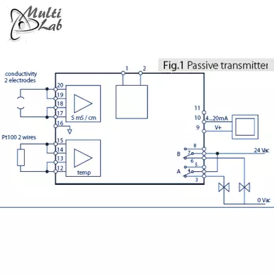 transmitator_pasiv_conductivitate