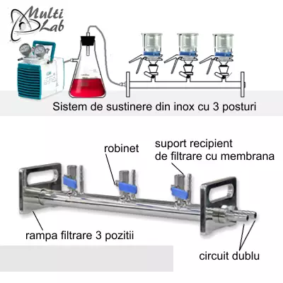 sistem_membrane_filtrante_3posturi