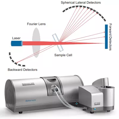 analizor_automat_granule