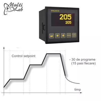 controlor_temperatura_PID_HT205