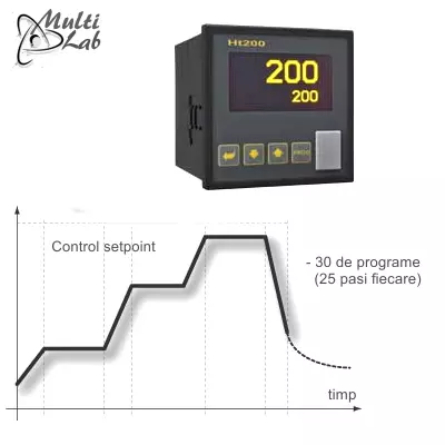 controlor_temperatura_PID_Ht200
