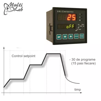 controlor_temperatura_PID_HtCeramic