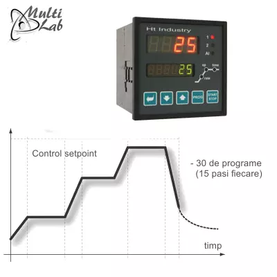 controler_temperatura_HtIndustry