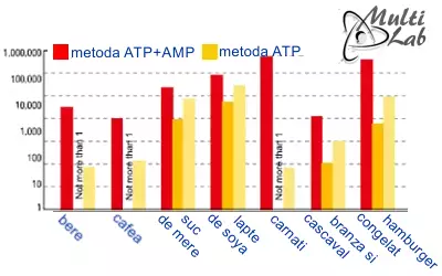ATP_detector_igiena