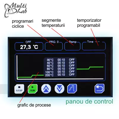panou_control_etuve