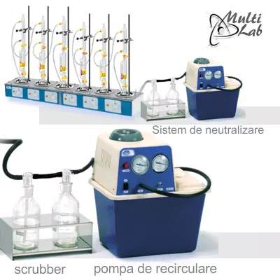 scrubber_neutralizator