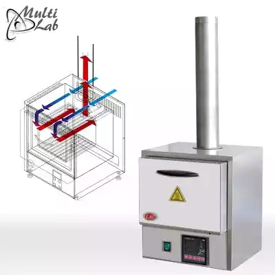 cuptor_ashing_furnace