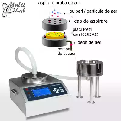 prelevator_izocinetic_pulber_aer