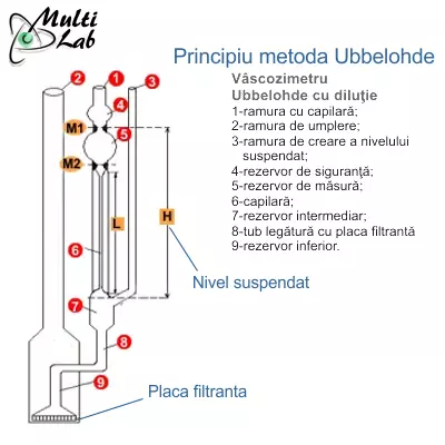 principiu_ubbelohde