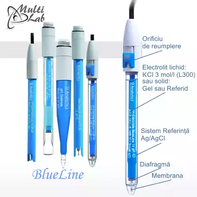electrozi-pH cu gel lichid